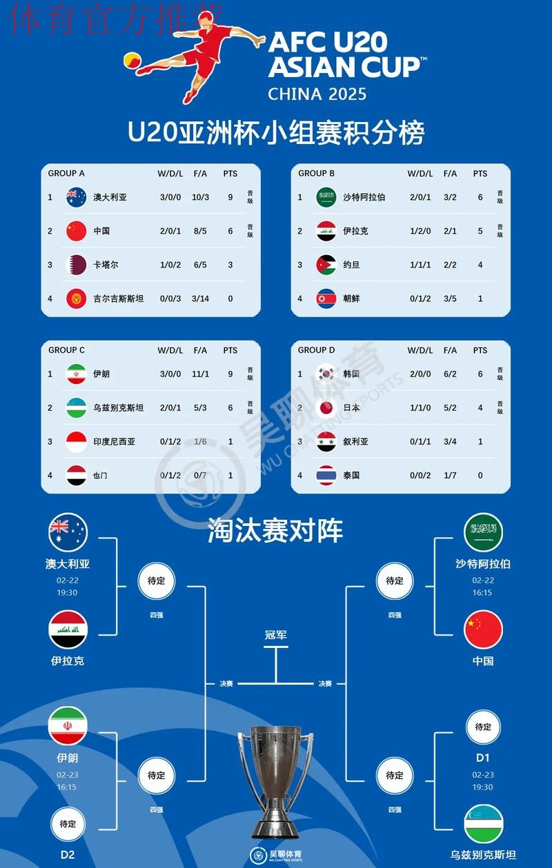 U-20亚洲杯中国队2:0战胜沙特队